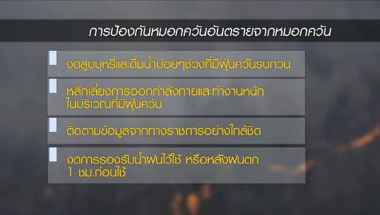 จ.นราธิวาส เริ่มได้รับผลกระทบจากปัญหา "หมอกควัน" จากอินโดนีเซียแล้ว