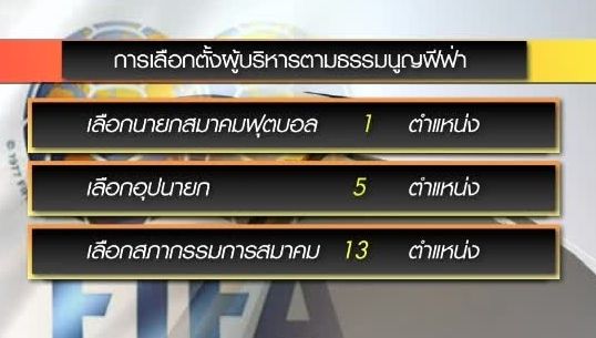 ทบทวนข้อดีข้อเสียธรรมนูญฟีฟ่า-ข้อบังคับเก่า ในการเลือกตั้งนายกสมาคมฟุตบอลฯ