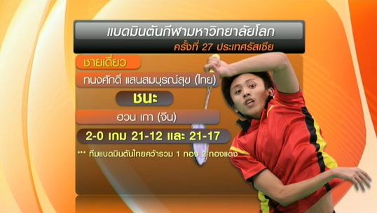 "ทนงศักดิ์" คว้าเหรียญทองแรก กีฬามหาวิทยาลัยโลก