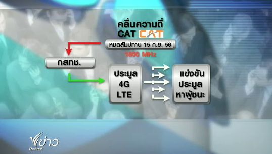 คดีกทค.ฟ้องนักวิชาการ-บก.ไทยพีบีเอส อาจกระทบ "การตรวจสอบ" ประเด็นสาธารณะ