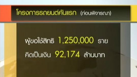 กรมสรรพสามิต เรียกเงินคืน กรณีทำผิดเงื่อนไขรถคันแรกกว่า 600 ราย 