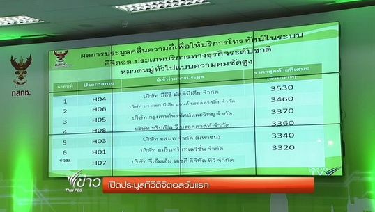 ผลอย่างไม่เป็นทางการ 7 บริษัทชนะประมูลทีวี ดิจิตอล HD
