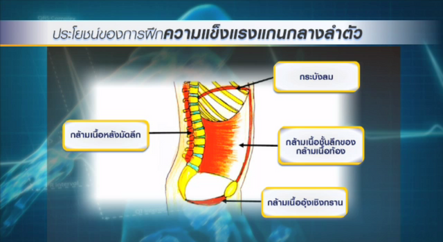 "แขม่วหน้าท้อง" เพิ่มความแข็งแรงแกนกลางร่างกาย