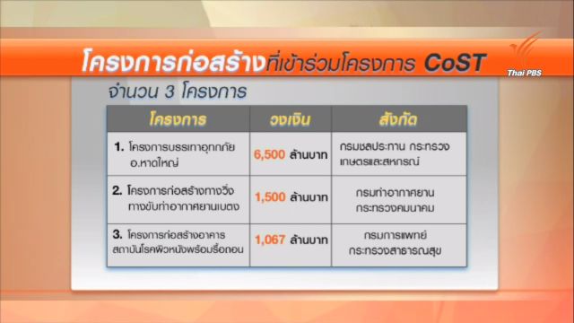 คตช.ดึง 3 โครงการใหญ่มูลค่ากว่า 9,000 ล้านบาท ตรวจสอบ