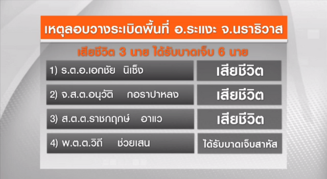 เกิดเหตุระเบิดรถยนต์ ตร.จะแนะ จ.นราธิวาส เสียชีวิต 3-บาดเจ็บ 6 