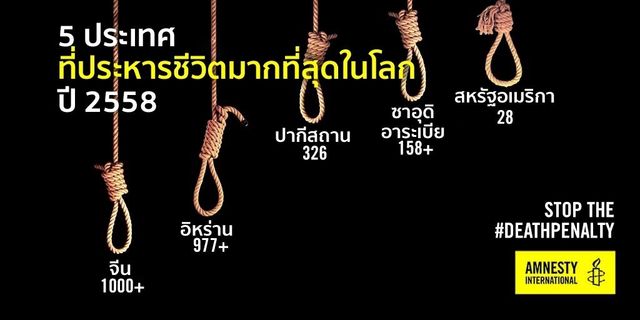 เปิดรายงานโทษประหารชีวิตปี 58 พบ"จีน-อิหร่าน-ปากีสถาน-ซาอุดิอาระเบีย-สหรัฐฯ" ประหารปชช.มากที่สุด