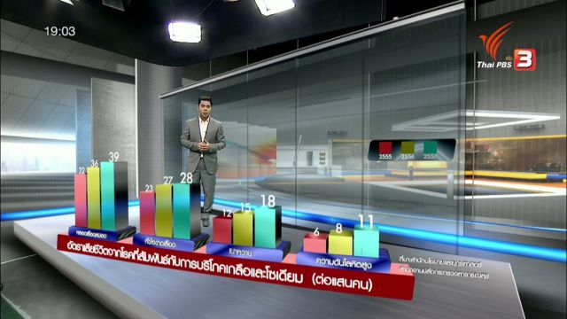  ลดปริมาณ"เกลือ-โซเดียม"ลดปัจจัยเสี่ยงโรค