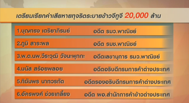 นายกฯ เร่งรัดเรียกค่าเสียหายทุจริตข้าวจีทูจี 20,000 ล้านบาท 