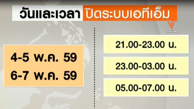 ธนาคารปิดระบบปรับปรุงเอทีเอ็ม พร้อมใช้ชิปการ์ด 16 พ.ค.นี้  