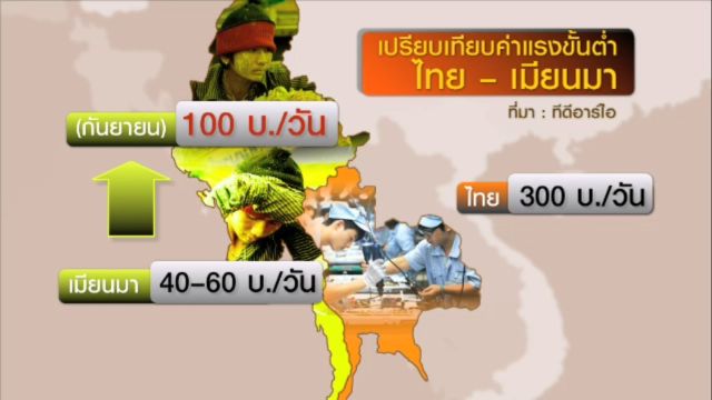 เปรียบเทียบค่าแรงไทย-เมียนมา ต่างกัน 3 เท่า