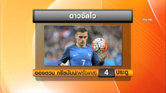  เปิดสถิติฟุตบอลยูโร 2016 "อองตวน กรีซมันน์" หอกฝรั่งเศสนำดาวซัลโว 4 ประตู