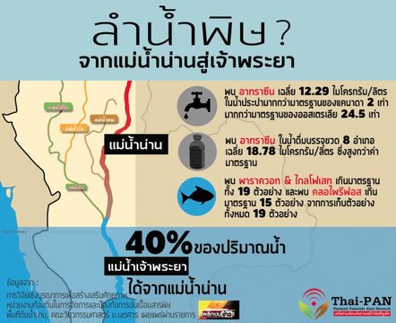 ประชาคมน่านโอดใช้ยาฆ่าหญ้าแค่ 1.5% ผู้ว่าฯเรียกประชุมด่วนพรุ่งนี้ (12 ก.ค.)
