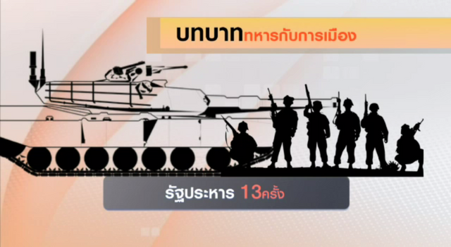 บทบาททหารกับการเมือง
