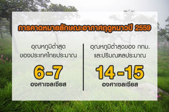 กรมอุตุฯ คาดไทยเข้าสู่ฤดูหนาวปลายเดือน ต.ค.อุณหภูมิต่ำสุด 6-7°C
