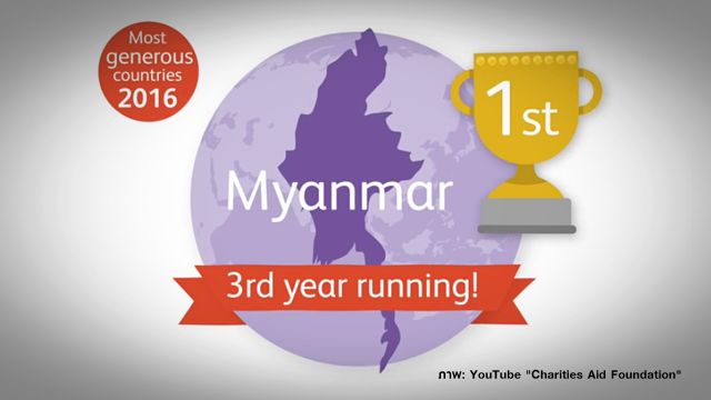 ผลสำรวจพบคนเมียนมาเอื้อเฟื้อเผื่อแผ่มากที่สุดในโลก ไทยตกมาอยู่อันดับ 37