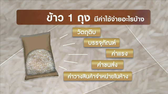 ทำไมชาวนาขายข้าวได้ถูก แต่ข้าวถุงยังแพง? วิเคราะห์ตลาดข้าวถุง