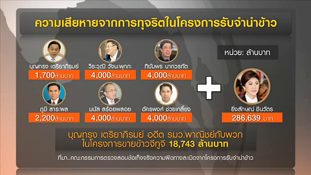 "ยิ่งลักษณ์" ครวญก่อนขึ้นศาลคดีจำนำข้าว "เป็นช่วงที่ยากลำบาก"