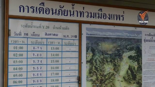 คนแพร่ระวัง! 5 ทุ่มคืนนี้ กรมชลฯ เตือนคาดน้ำยมล้นตลิ่ง