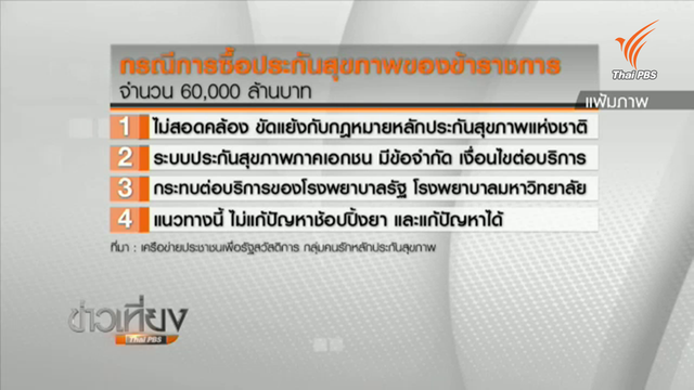 กลุ่มคนรักสุขภาพ ค้านบริษัทประกันบริหารค่ารักษาพยาบาล ขรก.