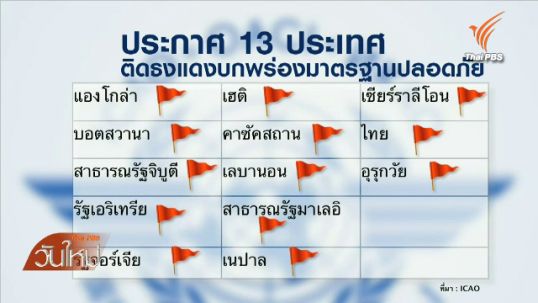 “ประจิน”สั่งสอบผลเจรจา ICAO คาดสื่อสารกันผิดจนติดธงแดง