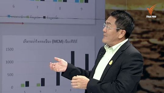 "ดร.เสรี ศุภราทิตย์" วิเคราะห์สถานการณ์ภัยแล้ง ประจำวันที่ 8 ก.ค.