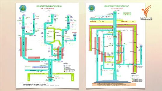 "ดร.เสรี ศุภราทิตย์" วิเคราะห์สถานการณ์ภัยแล้ง ประจำวันที่ 13 ก.ค. : ปัญหาน้ำปทุมธานี