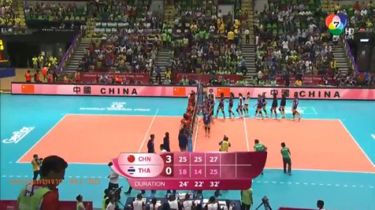 วอลเลย์บอลสาวไทย แพ้ จีน 0-3 เซต เวิลด์กรังด์ปรีซ์ 2015