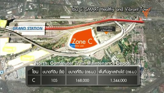 รฟท.เปิดทำเล 218 ไร่ สถานีกลางบางซื่อ ดันเป็นฮับเดินรถไฟอาเซียน 