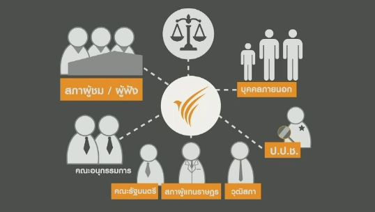 เปิดกลไกตรวจสอบการใช้งบประมาณของ "ไทยพีบีเอส"  