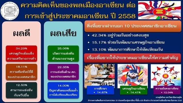 ประชากร 10 ประเทศอาเซียน สะท้อนผลดี-ผลเสียและความคาดหวัง  
