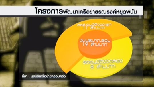 ผลกระทบโครงการถูกแช่แข็งงบประมาณ สสส.