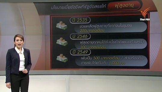 "เบี้ยยังชีพ" ไม่เอื้อให้คุณภาพชีวิตผู้สูงอายุดีขึ้น 