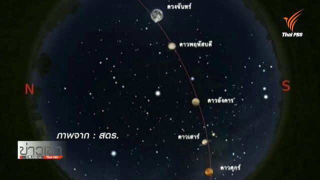 สดร.ชวนดู 5 ดาวเคราะห์เรียงตัวด้วยตาเปล่า เดือน ม.ค.-ก.พ.นี้