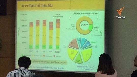 พบคนไทยใช้พลังงานเพิ่มขึ้นร้อยละ 1.2-นำเข้าพลังงานสูงขึ้น 8.6 ช่วง 8 เดือนแรกปี 58