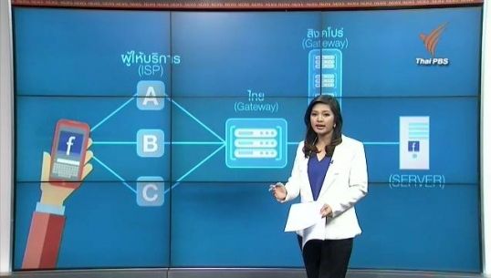 ผู้เชี่ยวชาญชี้ "ซิงเกิล เกทเวย์" ทำให้ไทยเสียหายทางธุรกิจ-อดเป็นฮับเศรษฐกิจดิจิทัลอาเซียน