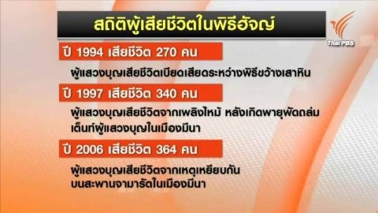 ย้อนดูสถิติโศกนาฏกรรมระหว่างการแสวงบุญในพิธีฮัจญ์ในรอบเกือบ 30 ปี ที่ซาอุดิอาระเบีย