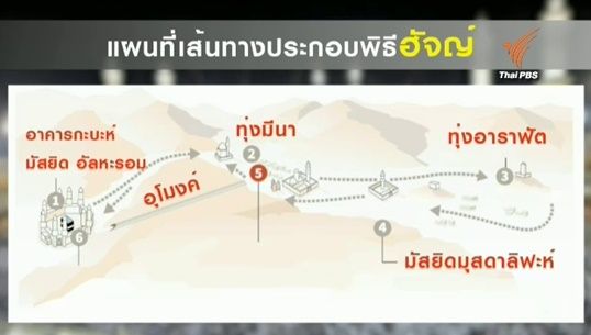 ชวนรู้ "เส้นทางเดินแสวงบุญ" พิธีฮัจญ์