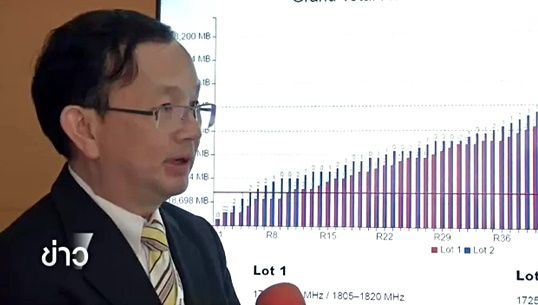 กสทช.ยืนยัน ราคาประมูล 4G ทะลุ 7 หมื่นล้านบาท ไม่กระทบค่าบริการ 