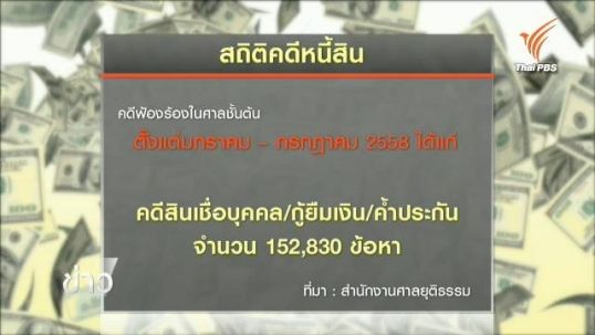 พ.ร.บ.ทวงถามหนี้ เริ่มบังคับใช้ 2 ก.ย. ลูกหนี้เสี่ยงถูกเจ้าหนี้ฟ้องมากขึ้น