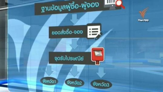 เริ่มเปิดจองสลากฯ 3-7 ต.ค.นี้ - เปิดขั้นตอนป้องกันการรวบสลากฯ