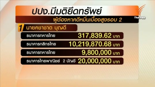 ปปง.ยึดทรัพย์ "คชาชาต" พร้อมพวกผู้ต้องหาคดีหมิ่นสถาบันเบื้องสูงกว่า 40 ล้านบาท