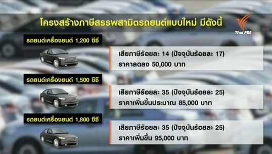 "สรรพสามิต"เริ่มเก็บภาษีรถยนต์ใหม่ 1 ม.ค. จากความจุกระบอกสูบเป็นการปล่อยคาร์บอนฯ