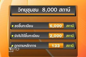 สหพันธ์วิทยุชุมชนแห่งชาติเร่ง กสทช.จัดระเบียบ