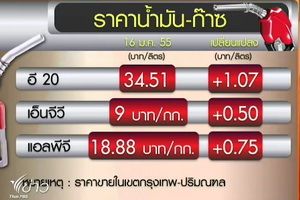 คณะทำงานทบทวนขึ้นราคาก๊าซเอ็นจีวีประชุมนัดแรก ยังไม่ได้ข้อสรุป