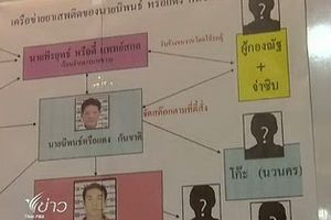 ทหารค้ายาเสพติดซัดทอดเพื่อน 3 คน เร่งจับลูกน้องที่หลบหนี