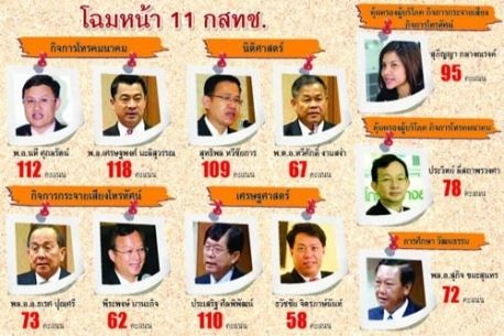 ติง กทค. อย่าเบี้ยวผู้บริโภค ควรลดค่าบริการข้อมูลให้สมกับบริการ 3จี