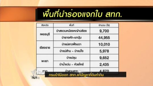 กรมป่าไม้เตรียมแจกใบเอกสารสิทธิทำกินนำร่อง 9 จังหวัด 13 พื้นที่ป่า