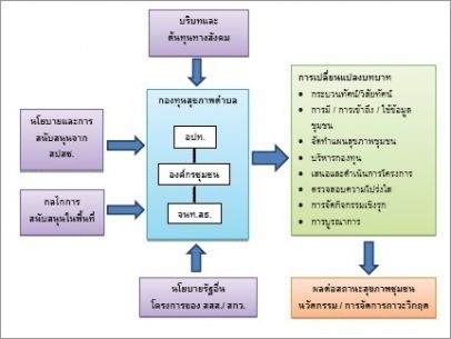 แพทย์กังวลแนวคิดยุบกองทุนย่อย สปสช. กระทบผู้ป่วย เหตุทำให้ค่ายาค่ารักษาแพงขึ้น