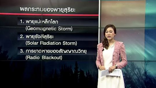 รู้จัก 3 ผลกระทบของพายุสุริยะ