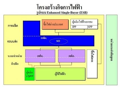 กฟผ.รุกคืบ 4 ธุรกิจไฟฟ้า-โทรคมนาคม ใน สปป.ลาว